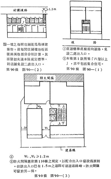 排煙室開門方向|第四章 防火避難設施及消防設備